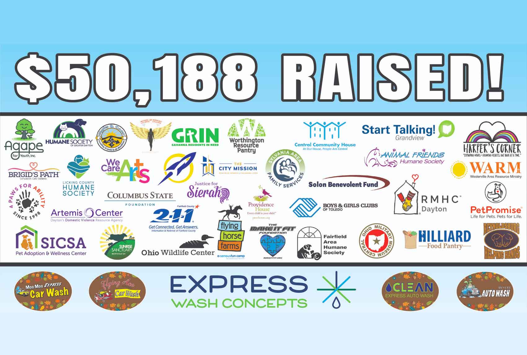 Express Wash Concepts Air Freshener Campaign Raises $50,188 for Local Non-Profits